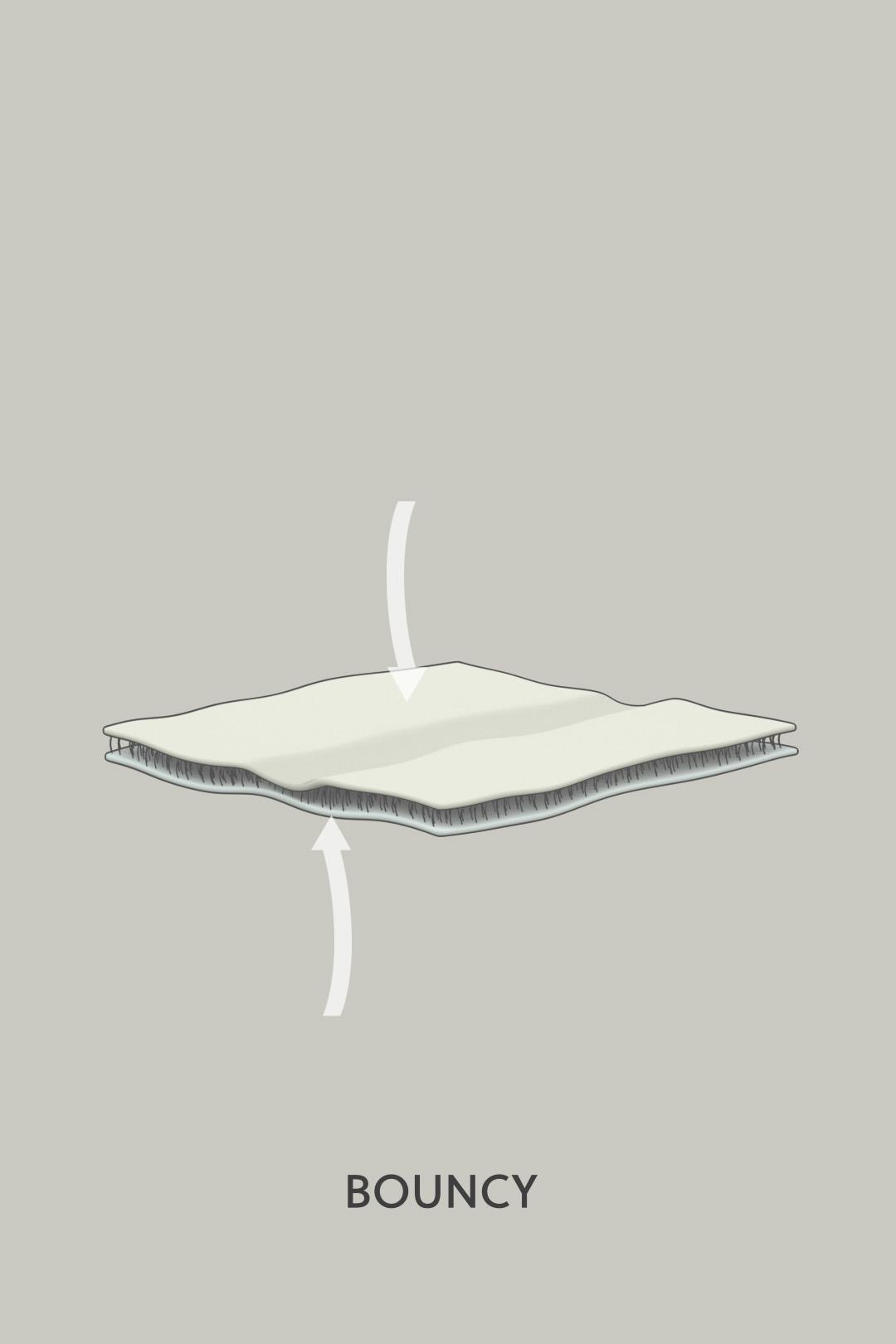 Discover more about our 3D jersey fabric